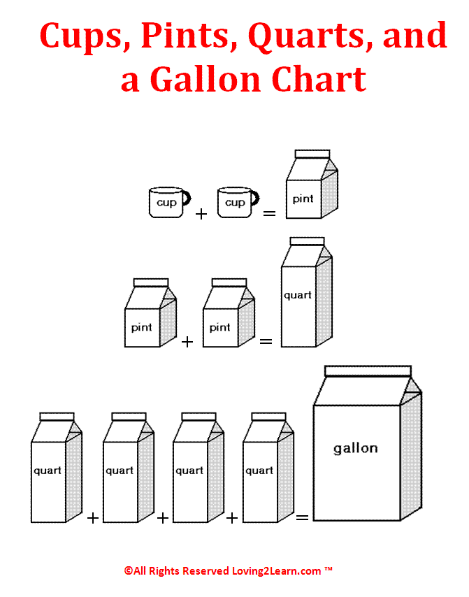 gallon quart pint cup picture | Diabetes Inc. 16 Quarts Is How Many Cups